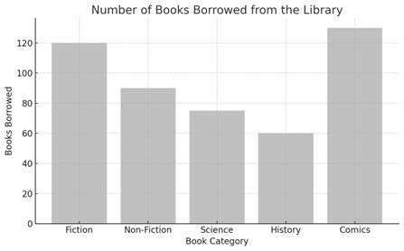 Bar Graph