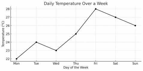 Line Graph