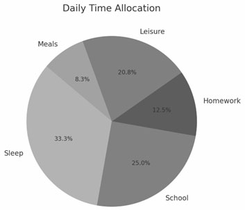 Pie Charts
