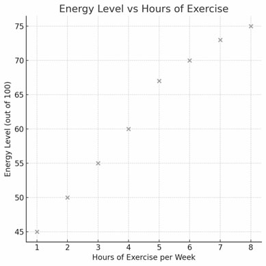 Scatterplots