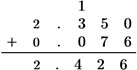 TEAS Math Tests